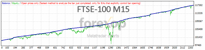 Figure 2: FTSE-100 M15