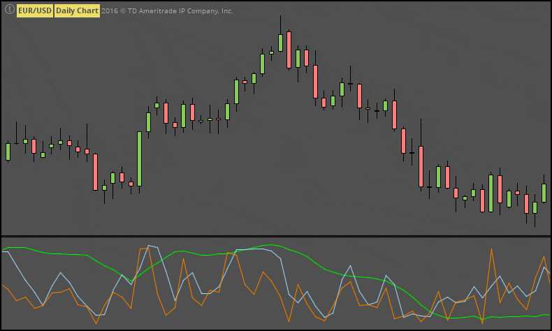 Fun with ThinkScript: Advanced Market Forecast screenshot