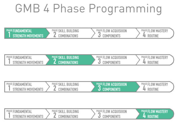 4-Phases