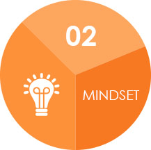 02: Mindset