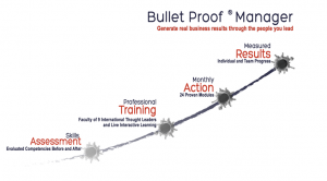 Bullet Proof Manager Programme