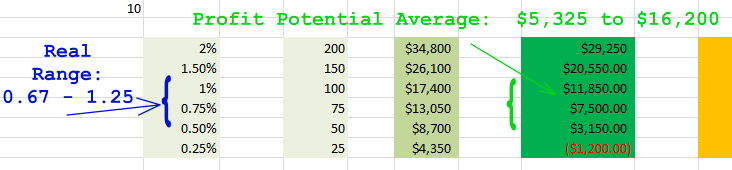  /></p><p>As you can see, based on the information plugged in, this marketing campaign will make me $5,325 ON THE VERY LOW END to $16,200 on the “average” HIGHER END. This is PURE PROFIT IN YOUR POCKET…after <u>all</u> expenses have been paid on this campaign! If you do one campaign per week, you stand to make a “middle average” of $10,763 IN YOUR POCKET PER WEEK!</p><p>But you have to understand how to do it…and you’ll discover ALL of these money strategies on DAY 2 of my in-office training!</p><p>The “money spreadsheet” you’ll receive will show you all the other details but you have to watch the 2-day training to see how to use this powerful spreadsheet. Again, all of this is presented on DAY 2 of the training event…and it’ll blow your mind! In fact, this is such powerful yet super easy to do that all of my students in the training wanted to do this in addition to their distribution business.</p><p>Just to be clear, this offline-to-online marketing method is actually SEPARATE from the distribution business and is a powerful Aggressive Income Strategy you could easily do from home starting with only a few hundred dollars!</p><p align=