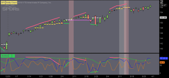 Fun with ThinkScript: Advanced Market Forecast screenshot