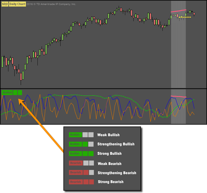 Fun with ThinkScript: Advanced Market Forecast screenshot