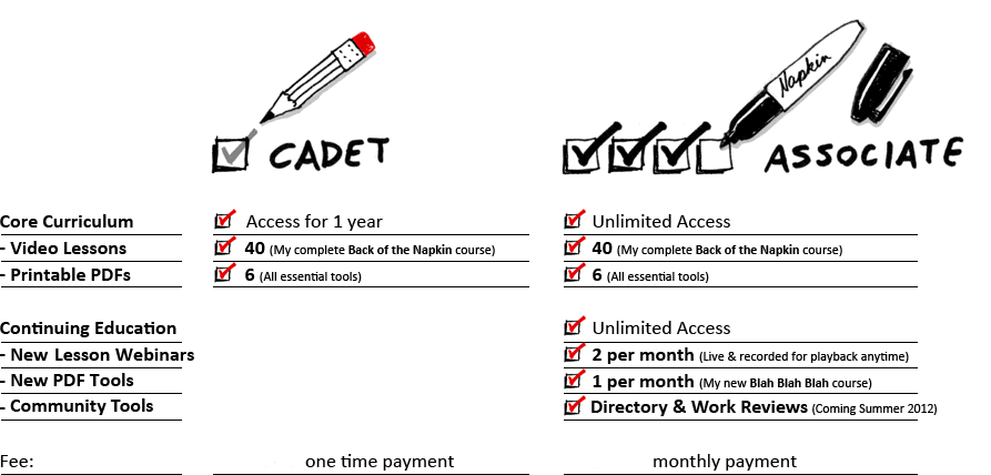 Napkin Academy Programs