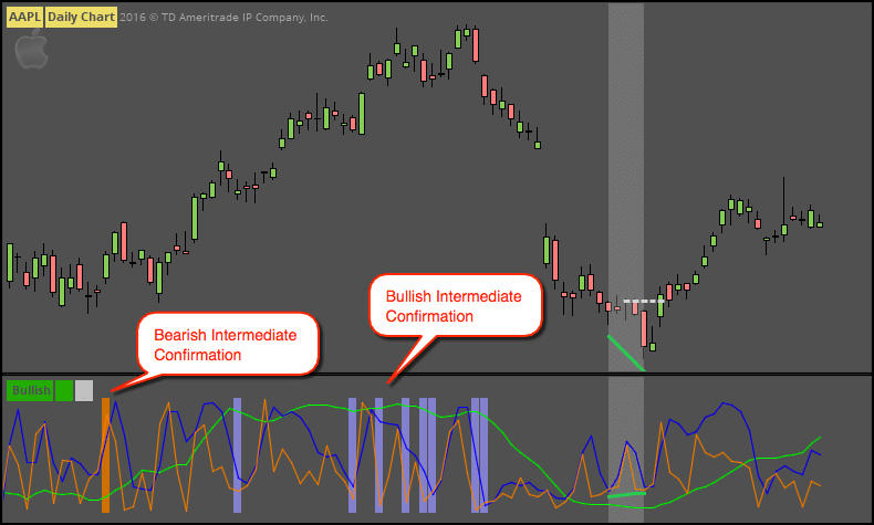 Fun with ThinkScript: Advanced Market Forecast screenshot
