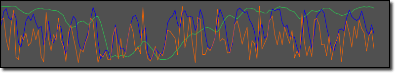 Fun with ThinkScript: Advanced Market Forecast screenshot