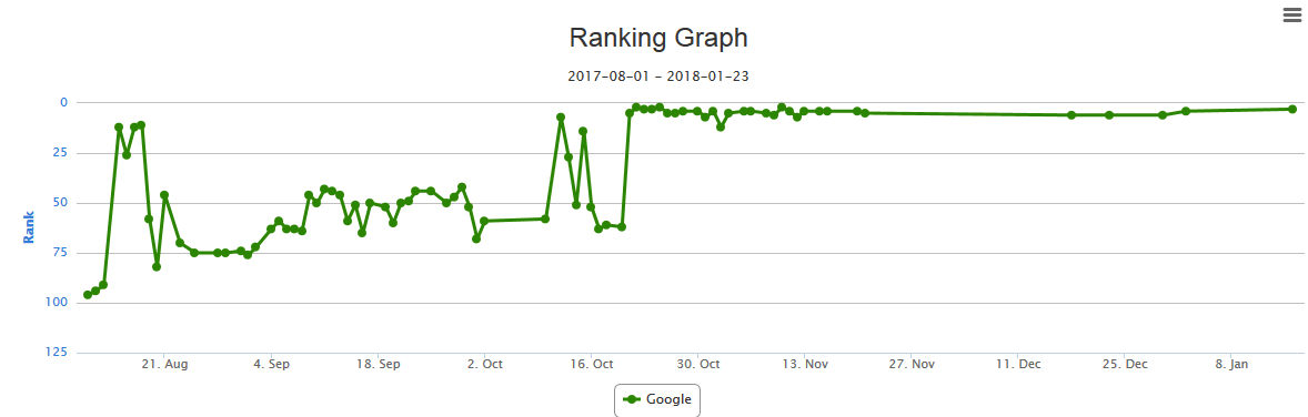  /></p><h3>72 Hour SEO Wins with the Green Arrow Entity Boost and On-Page SEO Optimization Learned Inside:</h3><div><iframe src=
