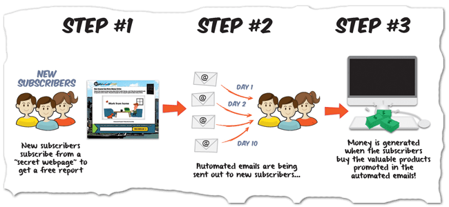  /></p><p>This “simple to follow” model has been very profitable for me but the truth is, it’s unlikely that a newbie can pull this off successfully. Even an intermediate internet marketer would struggle.</p><p>Why? Well…</p><ul><li>It’s not easy to create a top notch web page that can convert subscribers very well. Also, putting the effort to continue testing it for improvement is tough</li><li>It’s not easy to come up with an attractive but free offer that can entice the visitor to subscribe. Our “secret web page” is converting subscribers at almost a 50% conversion rate!</li><li>Newbies do not have any proven credibility in the internet marketing niche, therefore, it’s very hard to “command” any attention from visitors and subscribers</li><li> Unless the Newbie is in the market long enough, he or she wouldn’t know what products to promote or how to promote them effectively!</li><li>Most newbies don’t have the technical software and know-how to get started – domain name, hosting, an auto-responder and so on. Not to mention, all of these can be quite overwhelming to understand.</li><li>Many simply do not have the time to create a membership program and be able to continually add content inside it. Without ongoing content, you’ll lose the subscribers quickly.</li><li>They would also need to be true masters of email marketing because the fact is, the money is really made by SENDING CAREFULLY CRAFTED EMAILS.</li><li>Despite what the Gurus have been pitching before, it’s not entirely true that <strong>there is zero cost to start a solid internet business</strong>. There are costs involved… especially with hiring designers, writers, etc!</li><li>When a newbie gets started, he or she needs a coach for guidance and advice</li><li>But the most complex matter of all is structuring a SYSTEM that can be highly profitable going forward.</li></ul><p><strong>But, what if the Newbies can leverage on and use my entire system without paying any loyalty or licensing fee?</strong></p><h3><strong>GET CB PASSIVE INCOME 5.0 – PATRIC CHAN , ONLY PRICE $27</strong></h3><h3>AND, I’LL EVEN TRAIN THEM FOR FREE!</h3><h3>“IN A NUTSHELL, CLONE MY ENTIRE MARKETING SYSTEM SO THAT IT CAN GENERATE AFFILIATE COMMISSIONS FOR YOU.”</h3><p>But before I continue any further, let me share with you a little bit about myself so that you know that I’m real. The fact is, there is a lot of “noise” out there, sometimes, you don’t even know who’s real and who isn’t.</p><p>Firstly, I don’t hide behind a computer screen. This is me.</p><p><img src=