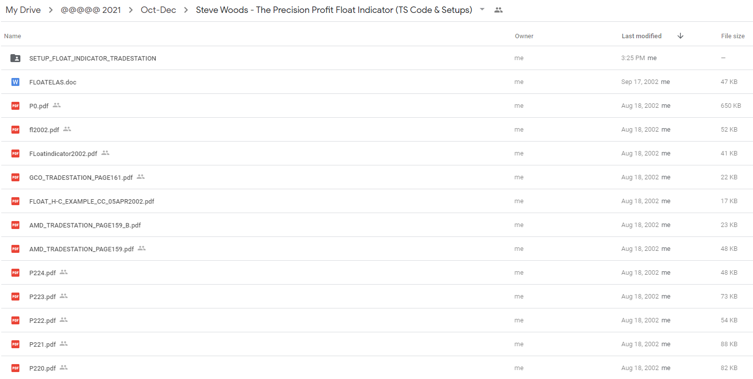 Steve Woods – The Precision Profit Float Indicator (TS Code & Setups)