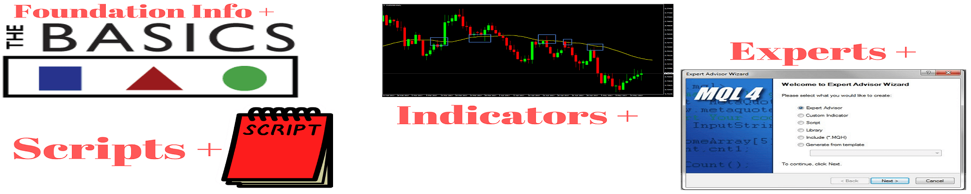 Jim Hodges – Mql4 Bundle Basics, Scripts, Indicators, Experts1