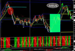 Bill McDowell – Russell Futures Scalping Course