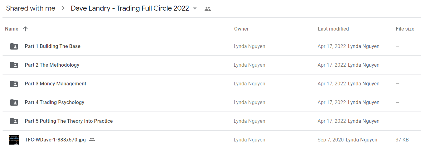 Dave Landry - Trading Full Circle 2022