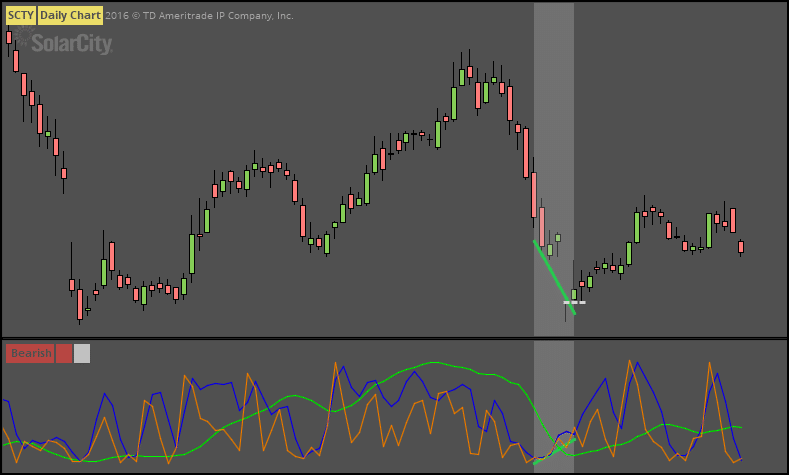 Fun with ThinkScript: Advanced Market Forecast screenshot