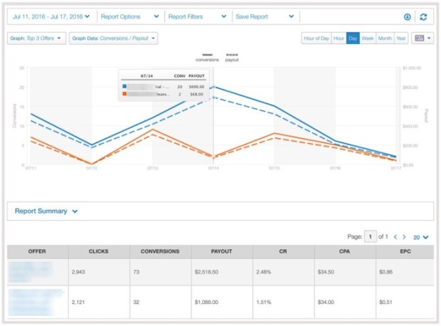 CPA Traffic Academy 2.0 Training Course By Marcus C