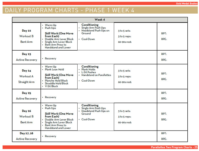 Months worth of sample training charts