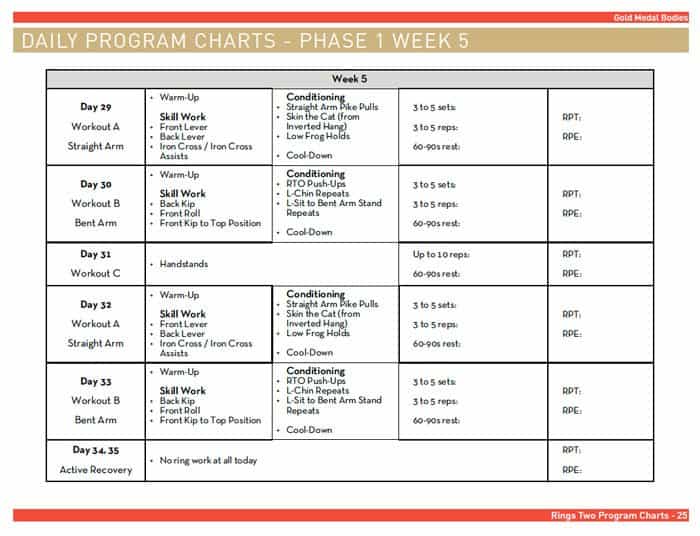 Months worth of sample training charts