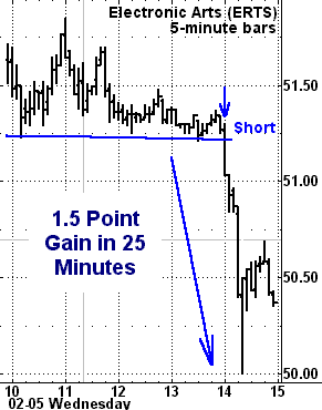 tripledaytradeshort2 Chris Tyler The Most Effective Professional Breakout Strategies For Daytraders