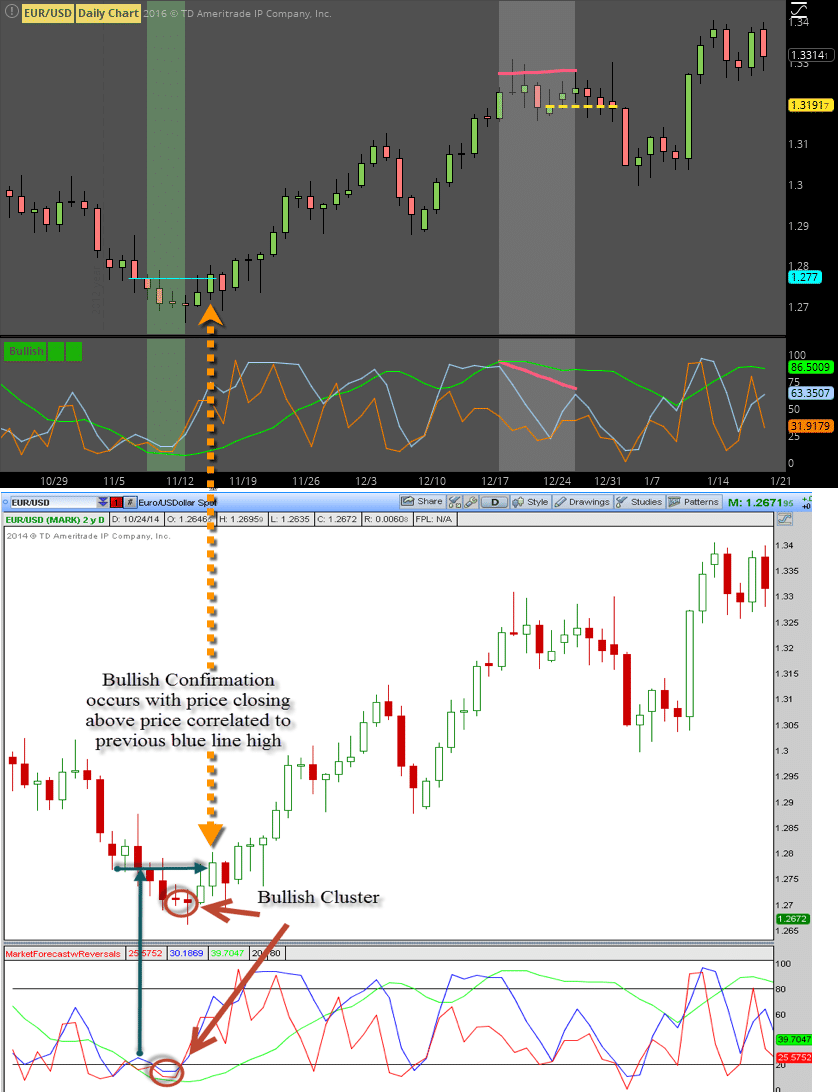 Fun with ThinkScript: Advanced Market Forecast screenshot